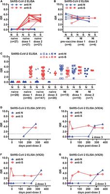 Identification of severe acute respiratory syndrome coronavirus 2 breakthrough infections by anti-nucleocapsid antibody among fully vaccinated non-healthcare workers during the transition from the delta to omicron wave